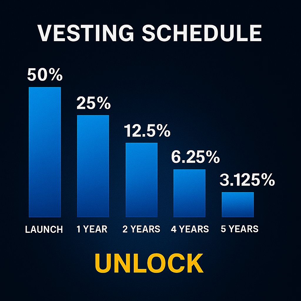 Vesting Schedule Chart